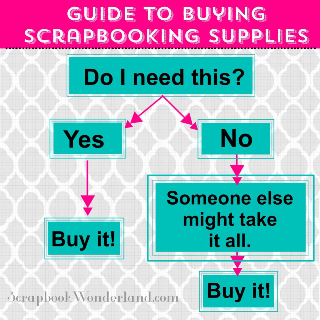 Guide to buying scrapbooking supplies. #scrapbooking #jokes #funny #fun #friday